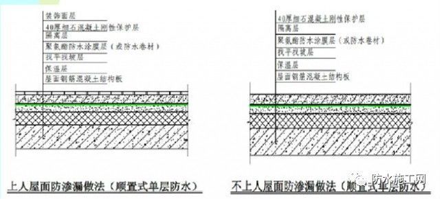 建筑工程防渗漏节点施工标准做法，你知道多少？-7.jpg