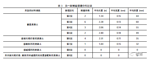 江西省某地铁车站混凝土结构裂缝控制研究_2