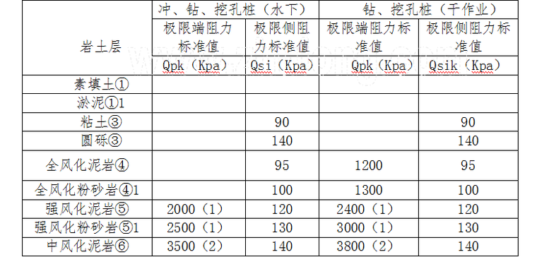 机场综合楼工程施工组织设计_2