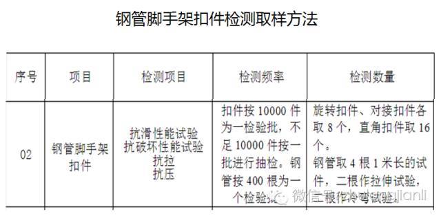 南宁3死4伤坍塌事故原因公布：模板支架拉结点缺失、与外架相连!_15