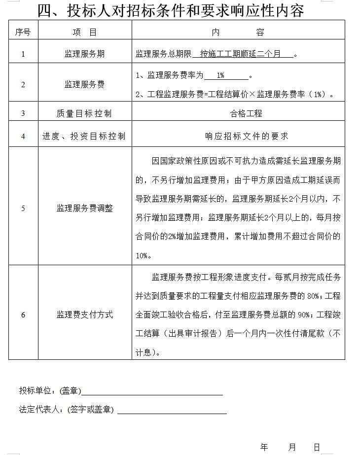 [江西]建筑工程监理招标文件-投标人对招标条件和要求响应性内容