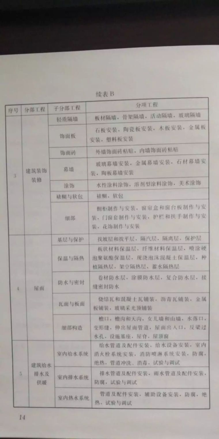 建筑工程施工质量验收统一标准_17