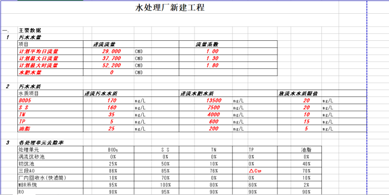 污水厂设计三级处理资料下载-污水廠計算