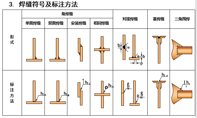 钢结构的连接（PPT，205页）_5