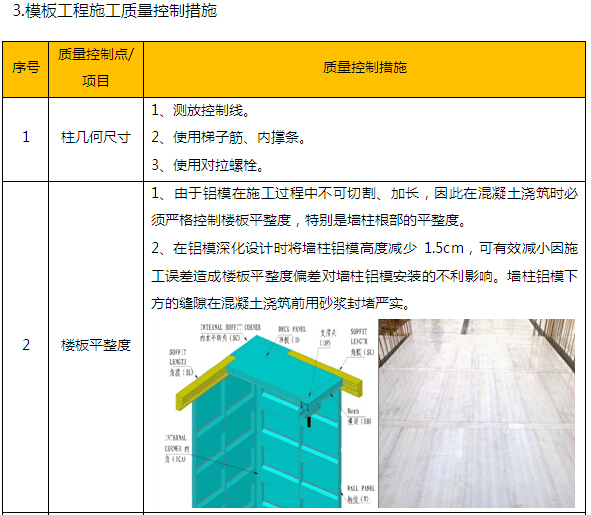 高层住宅项目工程管理实施规划（范本）-模板工程施工质量控制措施
