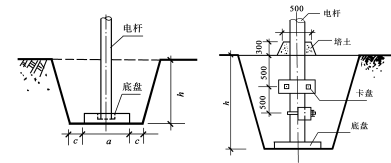 防雷接地手工计价讲解_2