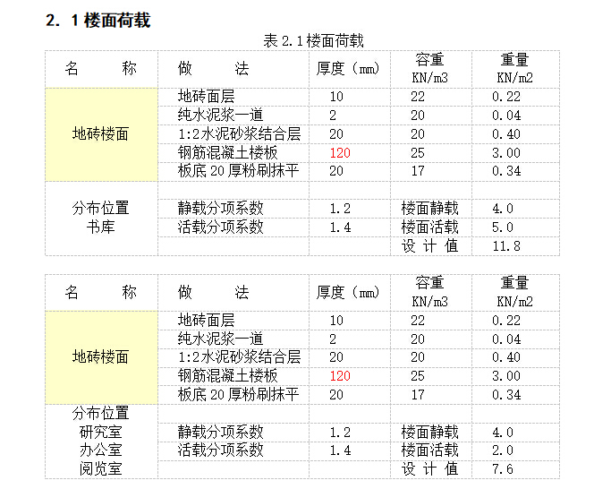 某4层图书馆全套设计(10000多平，含计算书、建筑/结构/施工图）-楼面荷载