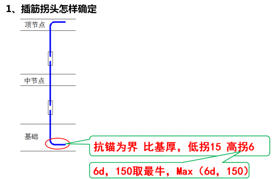 史上最全平法图集顺口溜,一般人看了都懂！_1