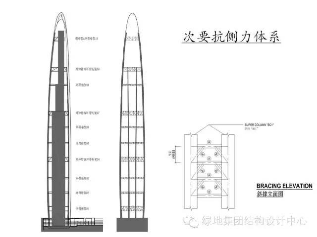 636米，耗资300亿！武汉绿地中心成为中国第一高楼_17