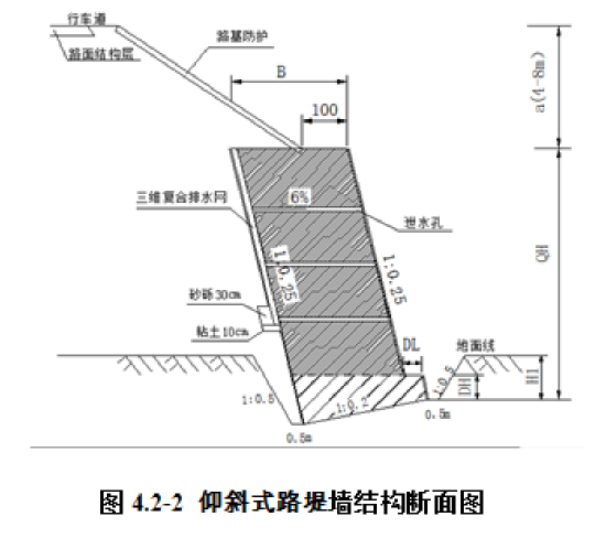 仰斜式、衡重式挡墙施工方案带模板计算_5