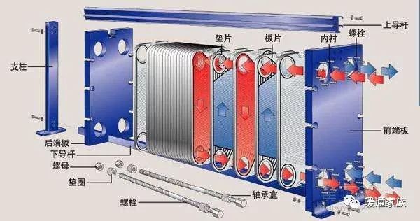 板式换热器cad资料下载-板式换热器在中小高炉炉体冷却中的应用