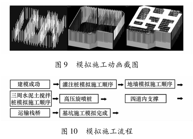 项目全过程管理案例资料下载-[BIM案例]超大深基坑BIM施工全过程模拟与分析研究