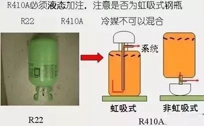 冷媒计算公式资料下载-多联机配管追加冷媒的计算方法