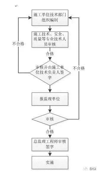 施工安全流程注意事项资料下载-2018年施工安全如何管？住建部给出四大要点！