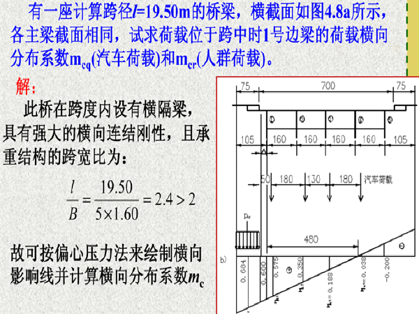 梁模板计算例题资料下载-简支梁内力计算实例（多道例题）