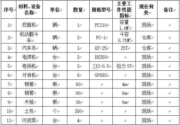 框架工程土方开挖方案资料下载-地下车库工程基坑围护及土方开挖专项施工方案