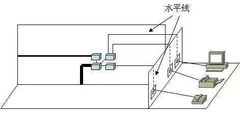 电线乱如麻，谁能给我一招理清楚，在线求救...._25