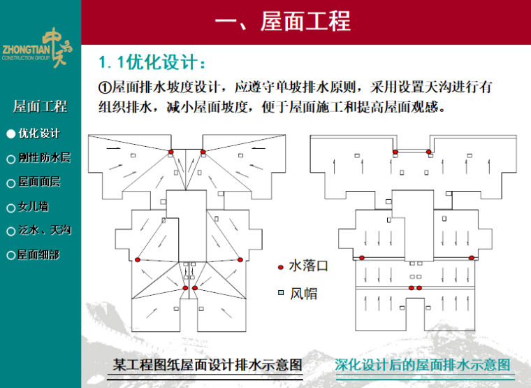 中天建设工程资料下载-中天建设竣工工程施工达标验评标准（128页，图文）