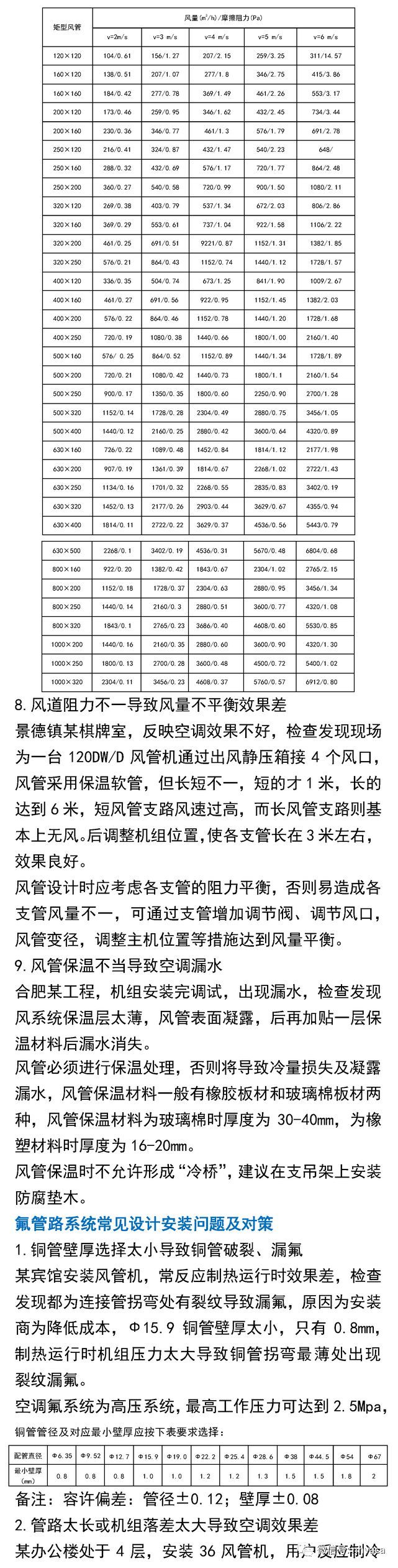 中央空调系统设计安装常见问题_16