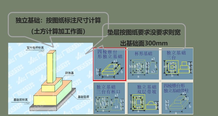 房屋建筑工程量计算-独立基础