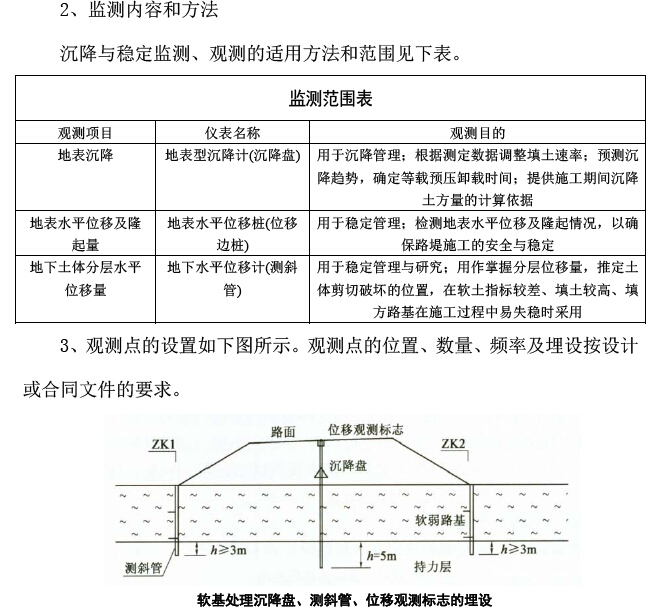 [重庆]高速公路工程创优实施方案（189页）-监测内容和方法