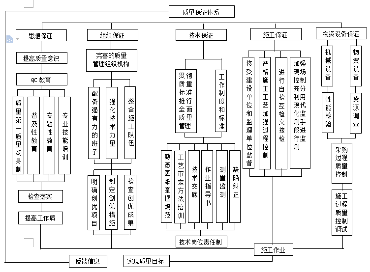 藻渡河大桥承台施工方案-阿萨大大撒