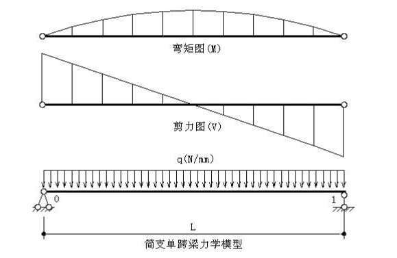 行政办公楼施工方案资料下载-[北京]行政办公楼建筑幕墙结构设计计算书（PDF，107页）