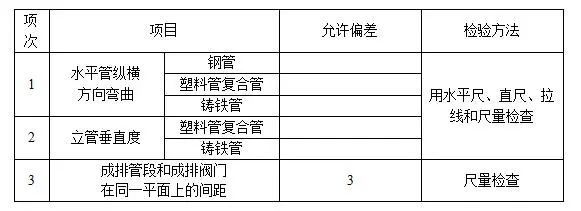 给排水、采暖工程监理细则_8