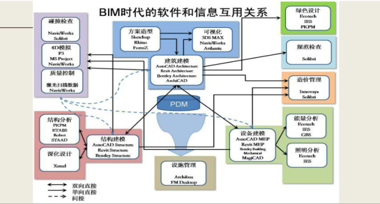 BIM简介与建筑领域的新技术应用-@@OLDO]))(BDC{P_1`ZZ}~P