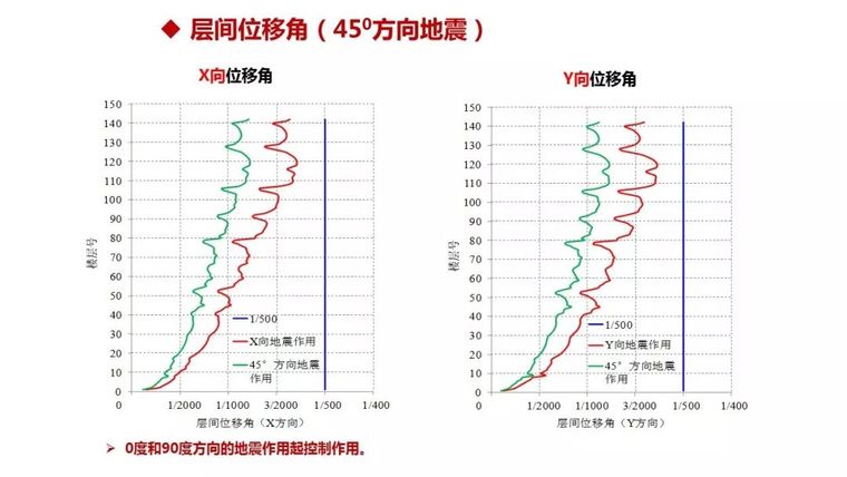 结构工程师看过来！苏州中南中心结构设计大揭秘！_45