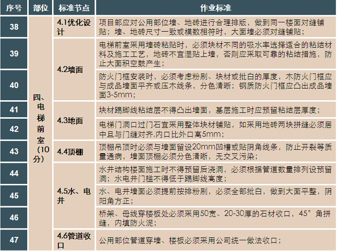 [中天]建设工程建造标准PPT讲义（图文并茂）-竣工工程施工达标验评标准