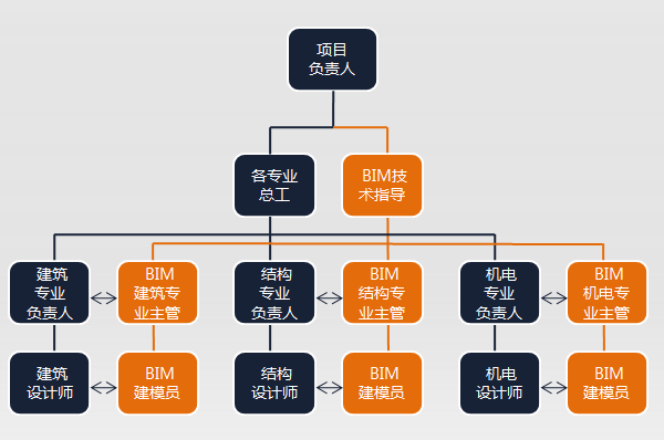 BIM应用案例-文化场馆建筑中的BIM设计研究_4