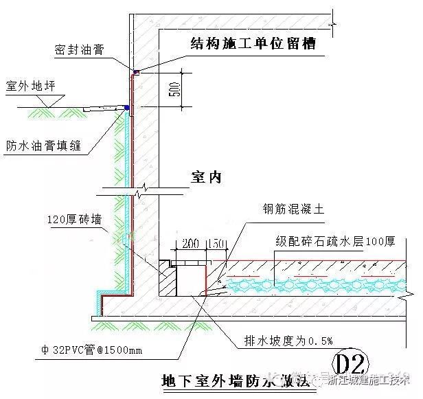 防水防裂控制体系_2