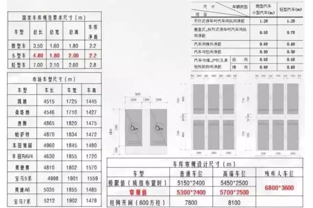 地库设计4大方向，车位最多排法！！_5