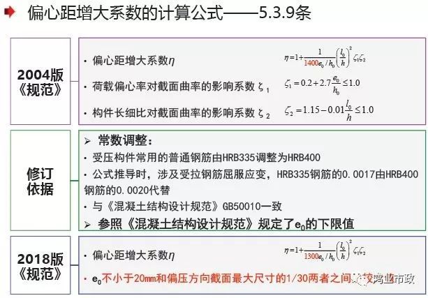 权威解读：《2018版公路钢筋混凝土及预应力混凝土桥涵设计规范》_22