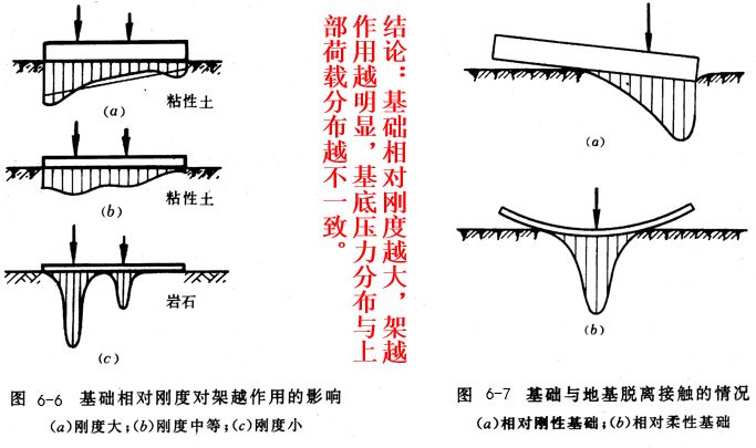 浅基础地基资料下载-天然地基上的浅基础设计（PPT，62页）