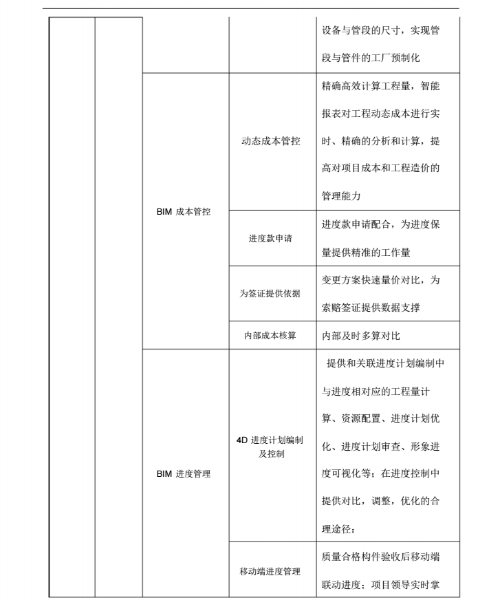 某公司BIM咨询服务清单_8