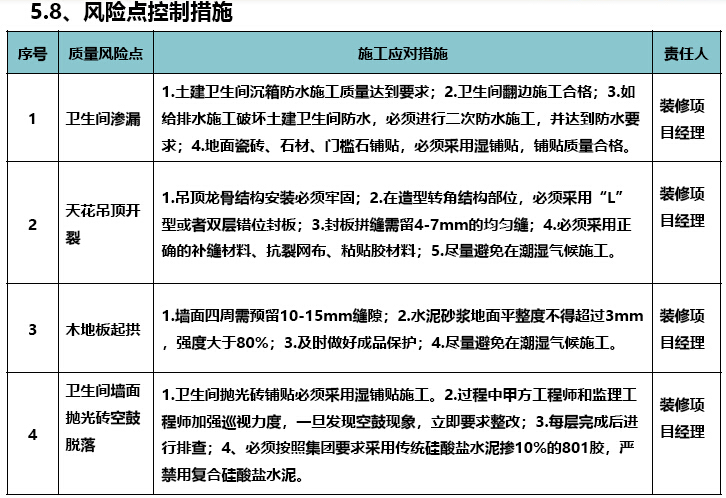 [知名地产]住宅楼货量区装修工程策划（图文并茂）-风险点控制措施