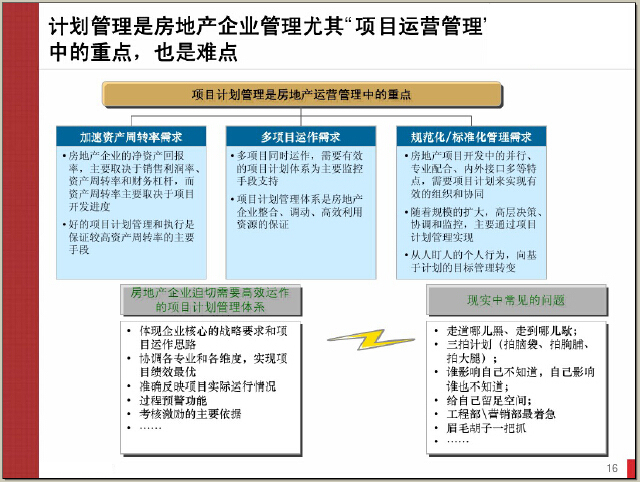 房地产集团绩效考核体系资料下载-房地产计划运营管理体系150页（图文并茂）