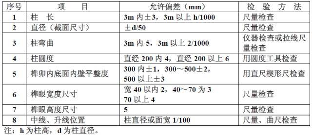 古建筑有规范了！！住建部发布《传统建筑工程技术规范》_54