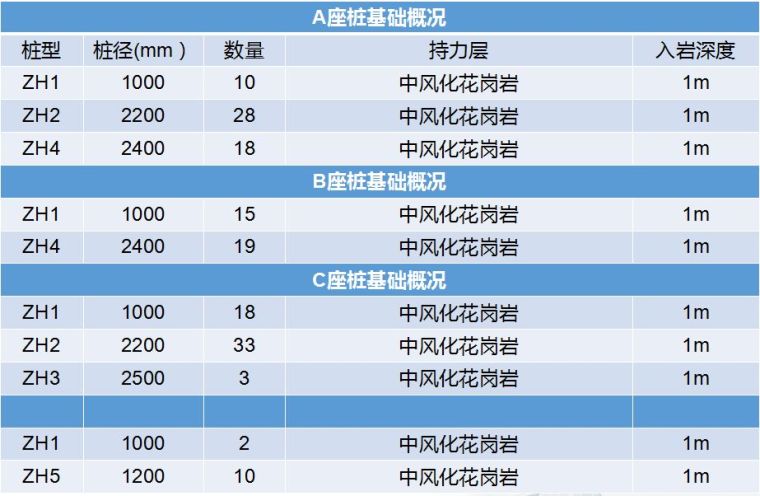 大厦工程桩基工程资料下载-工程大厦项目桩基础工程交底