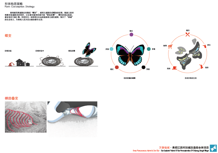 [贵阳]万象临城贵阳旧城综合体项目规划设计方案-形体构思策略