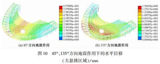 世界最大、最炫酷天文馆：上海天文馆结构设计大揭秘！_13