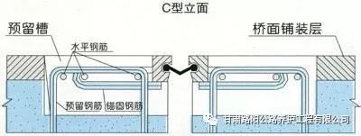 公路桥梁伸缩缝技术施工中的要点分析_1