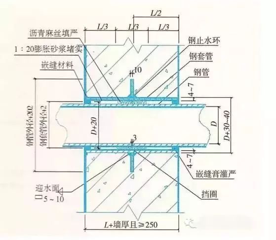 施工细部做法之防水工程详细解说_6