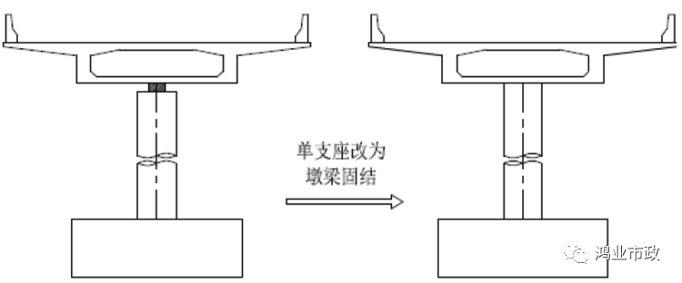 权威解读：《2018版公路钢筋混凝土及预应力混凝土桥涵设计规范》_46