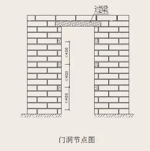 加气混凝土砌块施工要点！_13