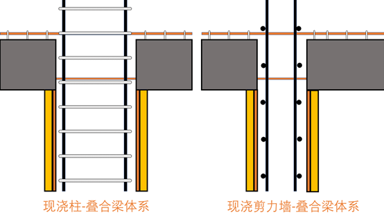 预制装配式建筑就是一部天仙配！艺哥2分钟说透6个体系_8