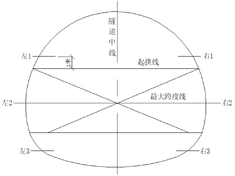 测量仪器设备资料下载-[云南]铁路广通至昆明段施工测量方案