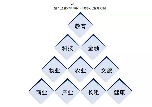 房地产迎来新局面，未来机遇与风险并存！_5